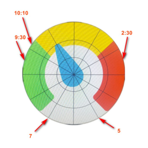 SensoDynamics.Com